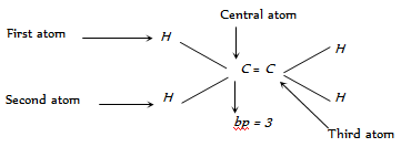 1928_determination of hybridisation1.png